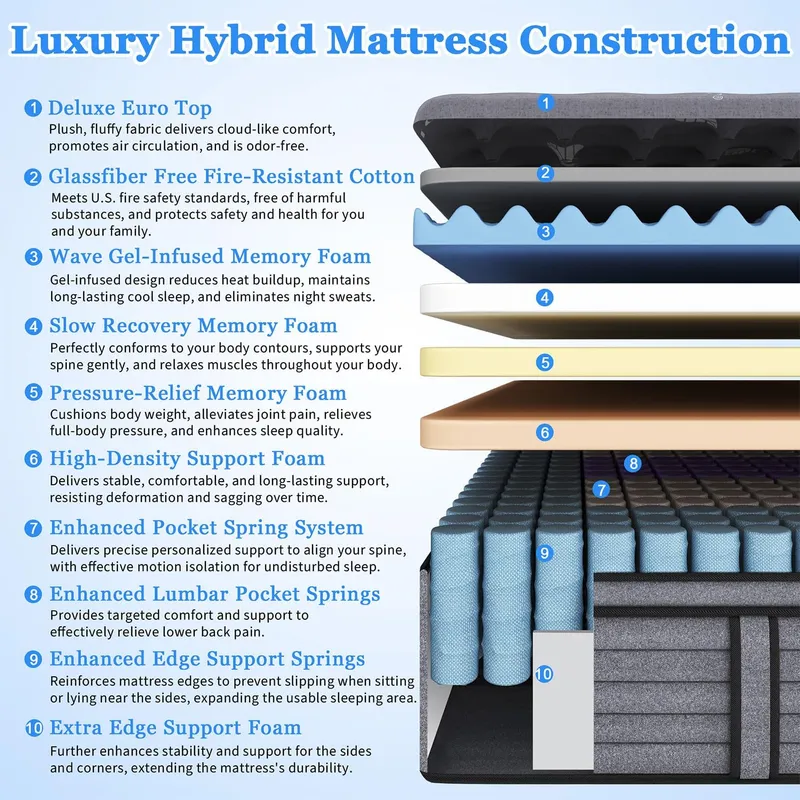 DIFAME Hotel Luxury Hybrid King Size Mattress In A Box